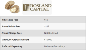 Rosland Capita fees