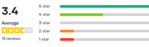 Customer reviews and complaints Customer reviews and complaints