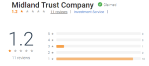 Midland Trust Company BBB