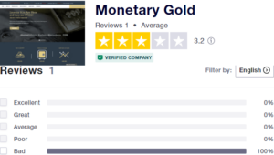 Monetary Gold Rating