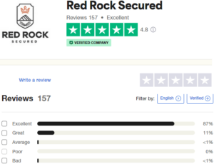 Red Rock Secured Ratings