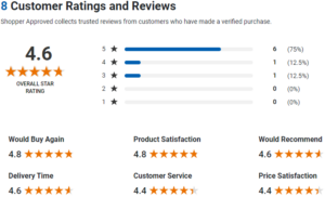 Wall Street Metals IRA Ratings