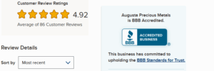 Augusta Customer Ratings