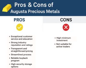 Pros and Cons Pros and Cons