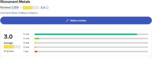 Customer reviews and rating