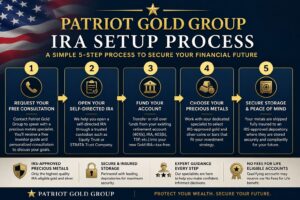 PatriotGoldGroup.com IRA Setup Process