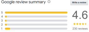 customer reviews and ratings