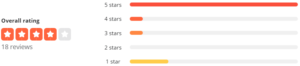 customer reviews