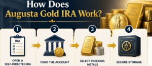 Opening a Gold IRA with Augusta
