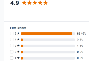 customer reviews & ratings