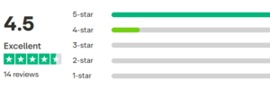 customer reviews and ratings customer reviews and ratings