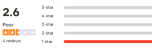 Customer reviews and rating