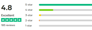 customer reviews and rating
