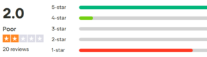 customer reviews and rating