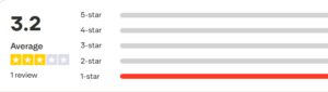 Customer reviews and ratings