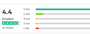 Customer rating comparison Customer rating comparison