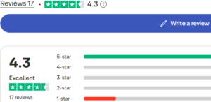customer reviews and ratings