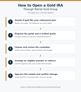 How to Open a Gold IRA Through Patriot Gold Group